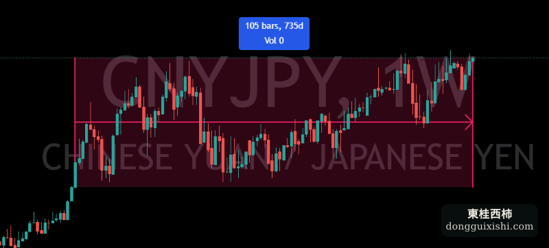 人民元/円ローソク足チャート