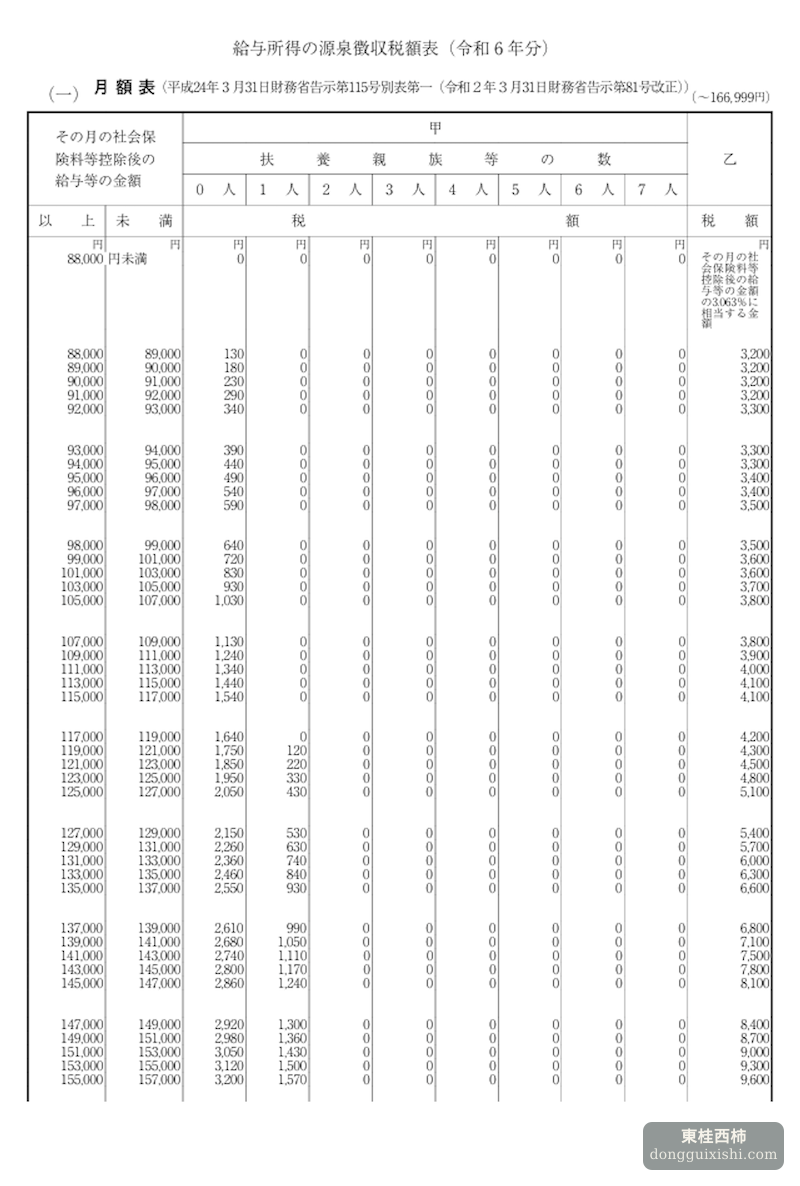 日本收入到手率