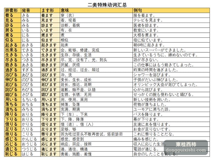 日本語の二類特殊動詞まとめ